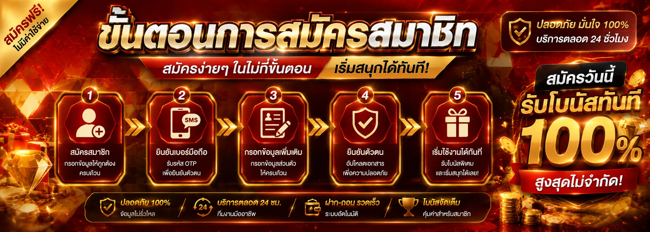 ขั้นตอนสมัครสมาชิก G2G1MAX ระบบฝากถอนออโต้รวดเร็ว